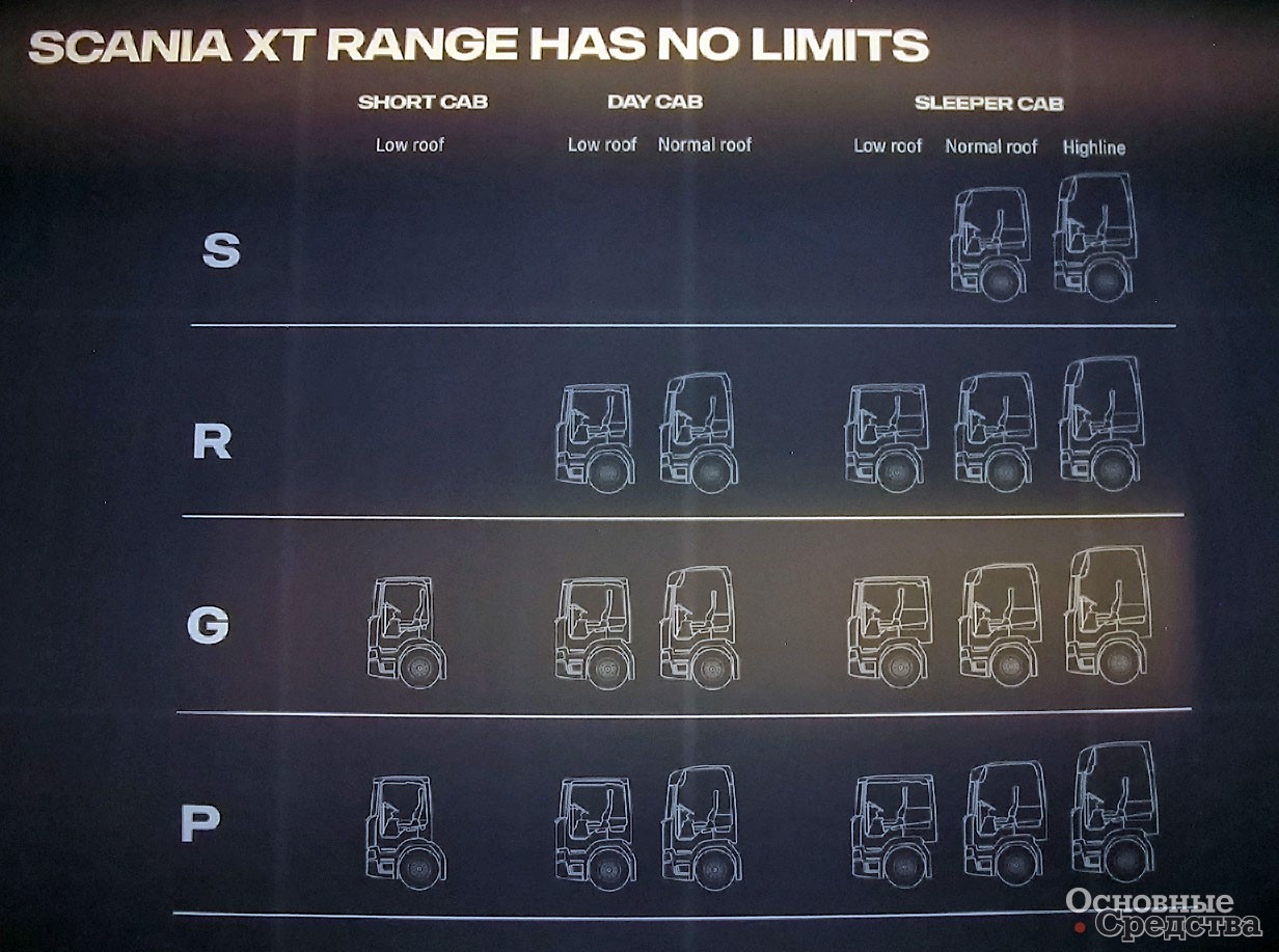 Таблица имеющихся для Scania XT вариантов кабин