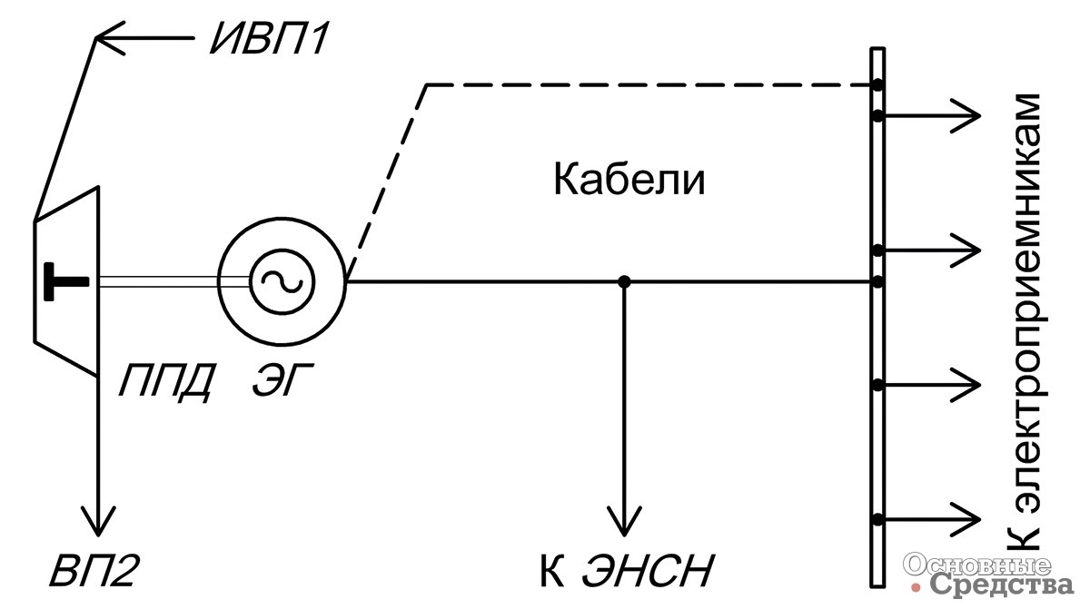 [b]Рис. 4[/b] Фрагмент структурной схемы парового локомобиля будущего (графика автора)