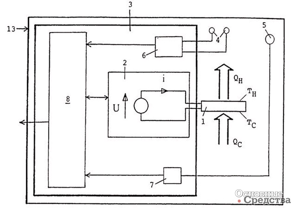 <b>Рис. 2. Блок-схема устройства для определения толщины водяной пленки</b>