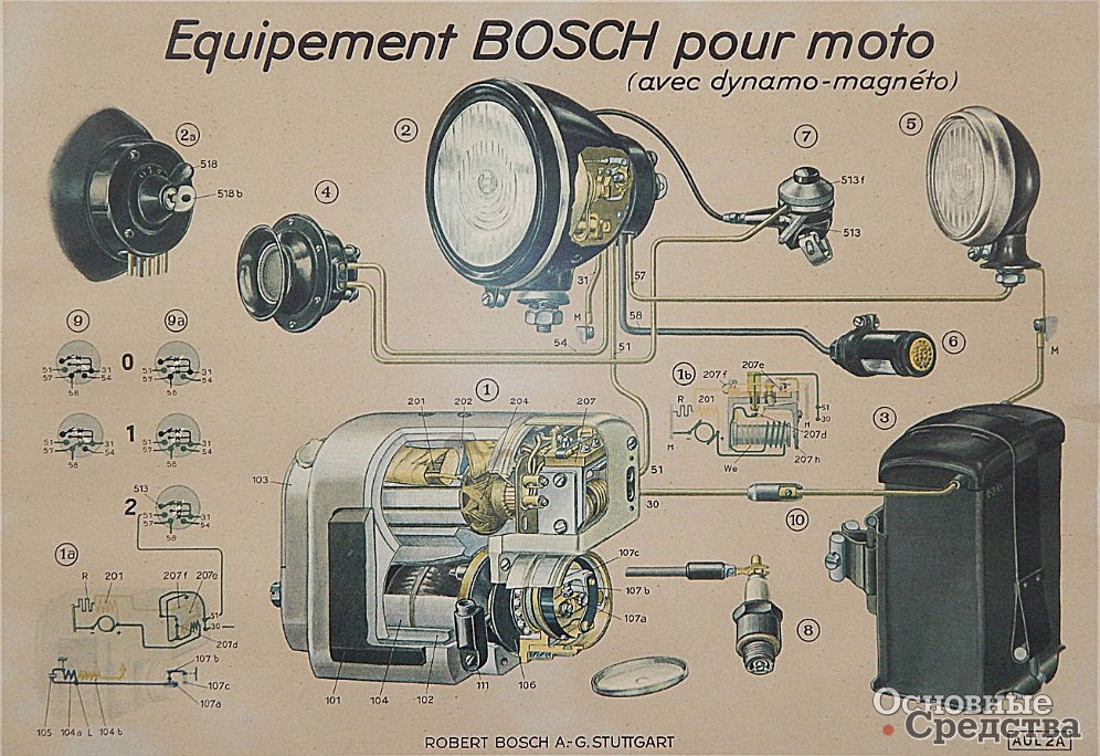 Рис. 2. Плакат «Оборудование Bosch для мотоцикла»