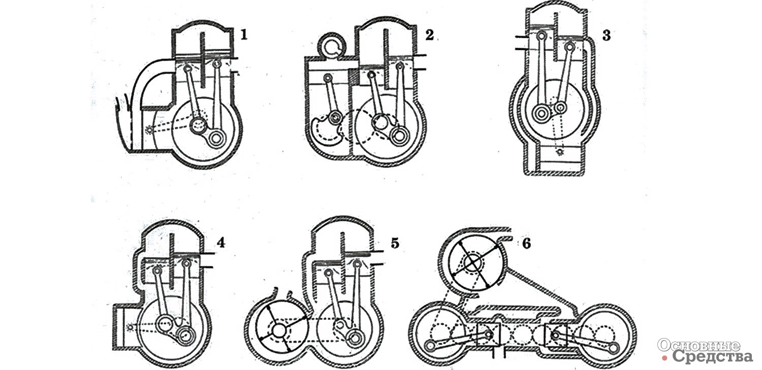 Рис. 12. П-образные двигатели с грузовыми насосами разного расположения