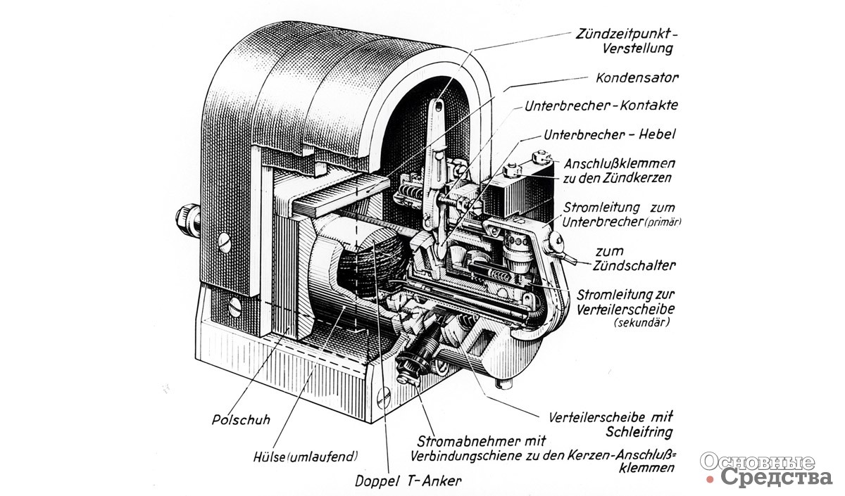 Устройство первого магнето высокого напряжения Bosch, 1902 г.