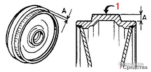 Направляющее колесо, где 1 – не по­вре­жден­ная, не из­но­шен­ная по­верх­ность