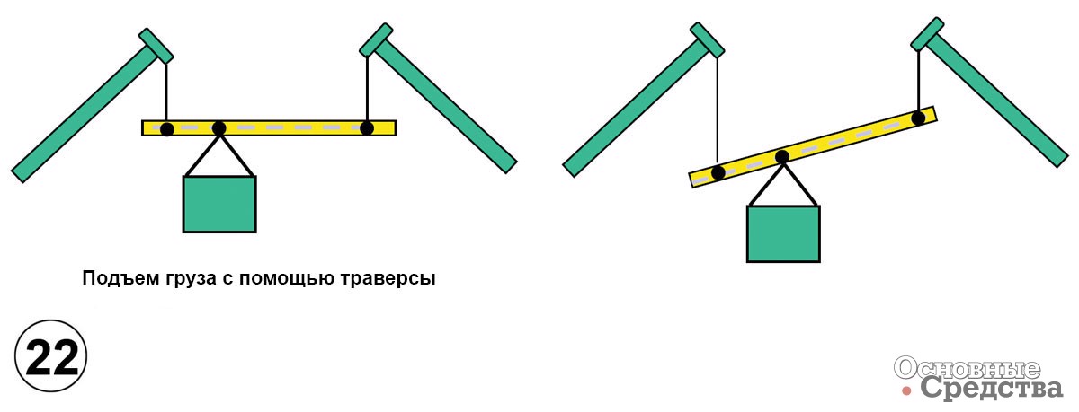 Подъемный кран поднимает со скоростью