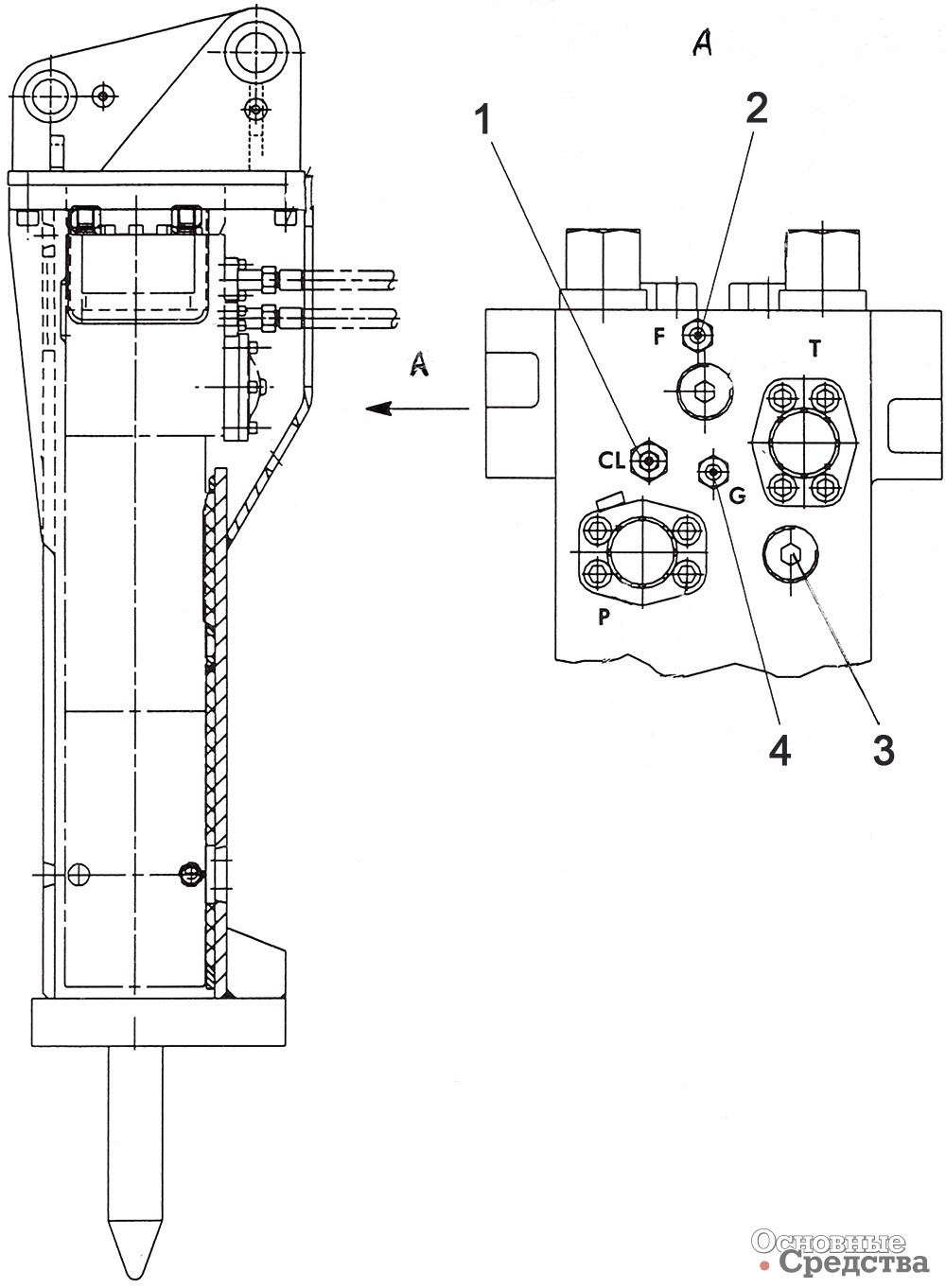 Рис. 4. [b]Гидромолот фирмы Krupp. Места присоединения линий питания:[/b] 1 – место установки картриджа для смазки инструмента; 2 – штуцер для присоединения линии управления энергией удара; 3 – место присоединения шланга подачи сжатого воздуха при выполнении подводных работ; 4 – штуцер для заправки пневмокамеры азотом