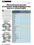 Российский рынок основных нефтепродуктов: факты и комментарии