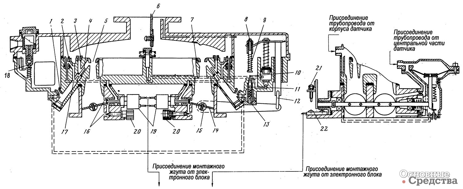 [b]Рис.1. Схема карбюратора К-90:[/b] 1 – главный топливный жиклер; 2 – жиклер холостого хода; 3 – воздушный жиклер главной системы; 4 – 	жиклер полной мощности; 5 – малый диффузор; 6 – воздушная заслонка; 7 – кольцевой распылитель главной системы; 8 – шток клапана экономайзера; 9 – пружина демпфирующая экономайзера; 10 – шток шарикового  клапана экономайзера; 11 – шариковый клапан; 12 – серьга; 13 – жиклер экономайзера; 14 – дроссельная заслонка; 15 – рычаг привода ускорительного насоса экономайзера; 16 – верхнее  переходное и нижнее отверстия системы холостого хода; 17 – эмульсионный  колодец главной дозирующей системы; 18 – игольчатый клапан поплавкового механизма; 19 – электромагнитный клапан;  20 – ограничительный колпачок; 21 – контактный упорный винт холостого хода; 22 – контактная пластина
