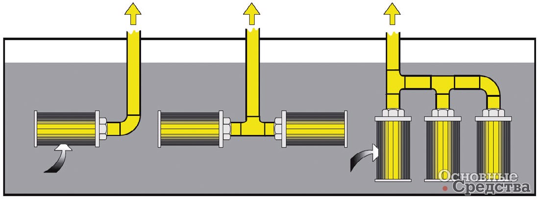 Всасывающие фильтроэлементы устанавливают на трубопроводе бака. Могут оснащаться переливным клапаном