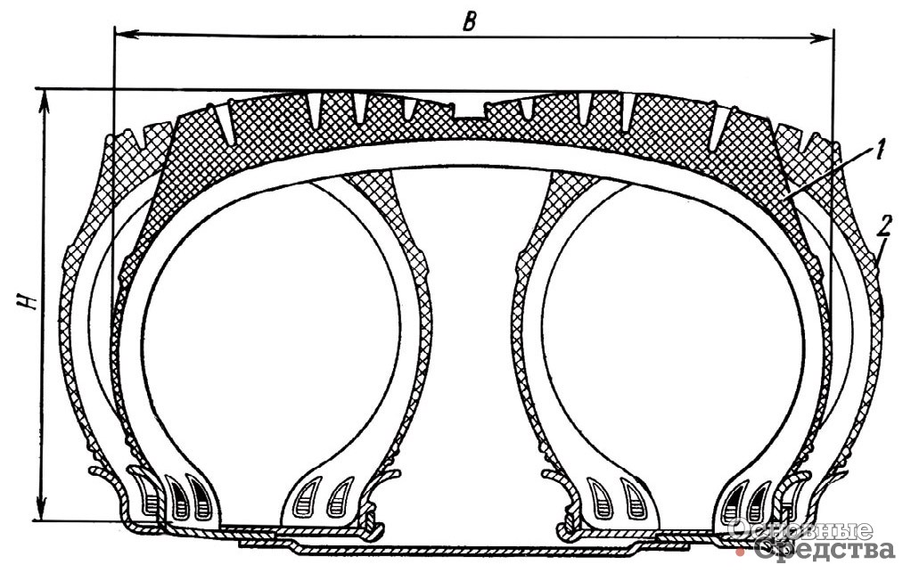 Шины в сборе с ободом: 1 – широкопрофильная; 2 – обычной конструкции