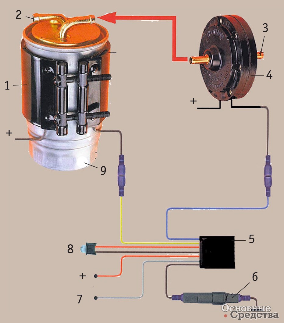 [b]Автоматизированная система подогревателя топлива фирмы WintercaR:[/b] 1 – двухцветный светодиод; 2 – предпусковой подогреватель; 3 – подача нагретого топлива при пуске; 4 – подача подогретого топлива при работающем двигателе; 5 – проточный подо греватель; 6 – холодное топливо; 7 – электронный блок управления; 8 – предохранитель
