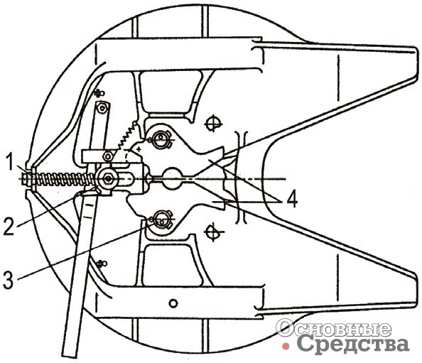 [b]Конструкция ССУ с двухзахватным разъемно-сцепным механизмом:[/b] 1 – предохранитель; 2 – замковое устройство; 3 – палец захвата; 4 – захваты; 5 – регулировочное устройство; 6 – тяга