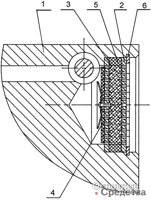 [b]Рис. 2 Сапун гидромолотов Д41 и «Импульс 310»:[/b] 1 – крышка цилиндра; 2 – сепаратор; 3 – фильтр; 4 – обратный клапан; 5 – резиновое кольцо; 6 – стопорное кольцо
