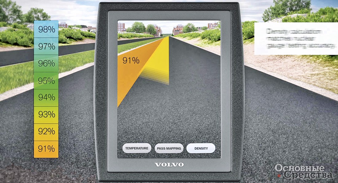 Дисплей системы Volvo, указывающий непосредственно плотность материала