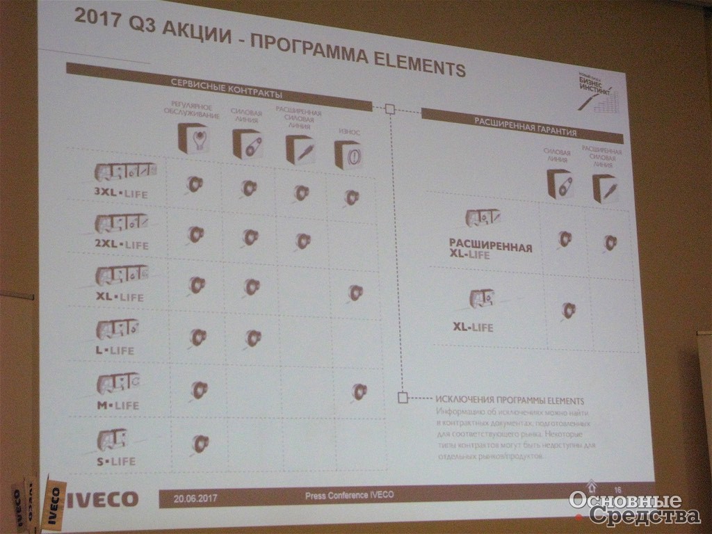 В июле в России запускается программа Elements