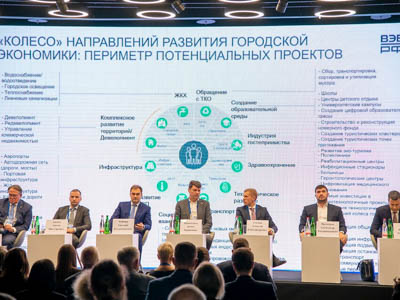 Национальный промышленный Конгресс: приоритеты и стратегии развития российской промышленности в новых реалиях