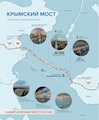 Проект моста в Крым получил положительное заключение Главгосэкспертизы и подтвердил достоверность сметной стоимости