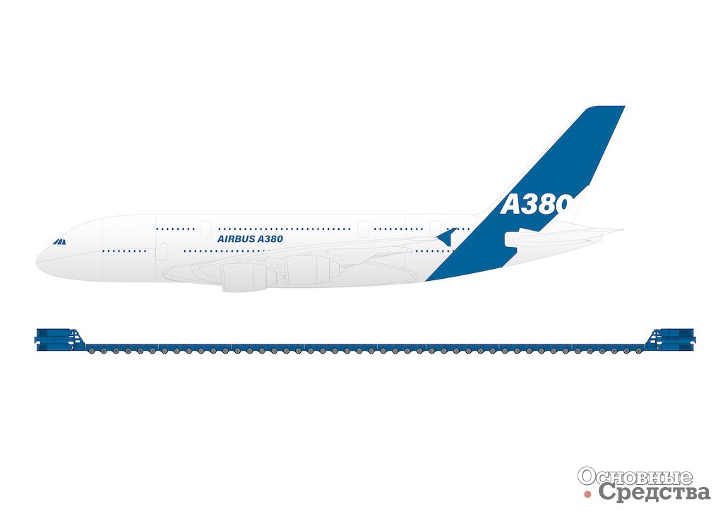 Сопоставление размеров аэробуса А380 с самоходным транспортным средством, сконфигурированным для проекта ТСО