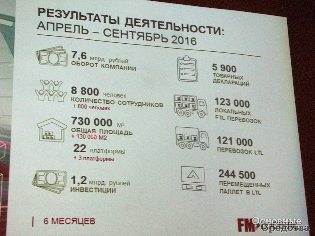 Результаты деятельности компании за апрель-сентябрь 2016 г.